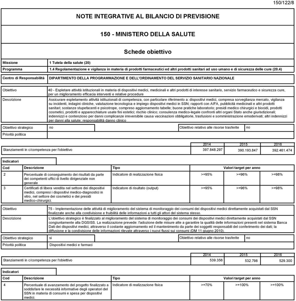 4) DIPARTIMENTO DELLA PROGRAMMAZIONE E DELL'ORDINAMENTO DEL SERVIZIO SANITARIO NAZIONALE Obiettivo Descrizione 40 - Espletare attività istituzionali in materia di dispositivi medici, medicinali e