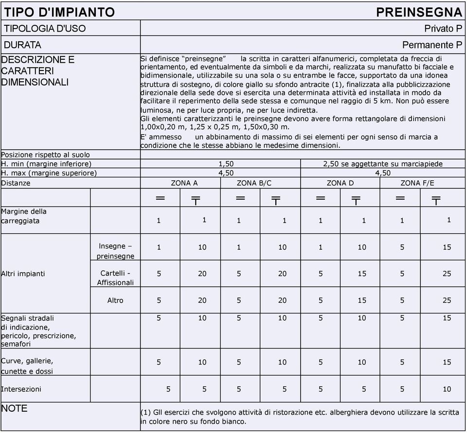 direzionale della sede dove si esercita una determinata attività ed installata in modo da facilitare il reperimento della sede stessa e comunque nel raggio di 5 km.