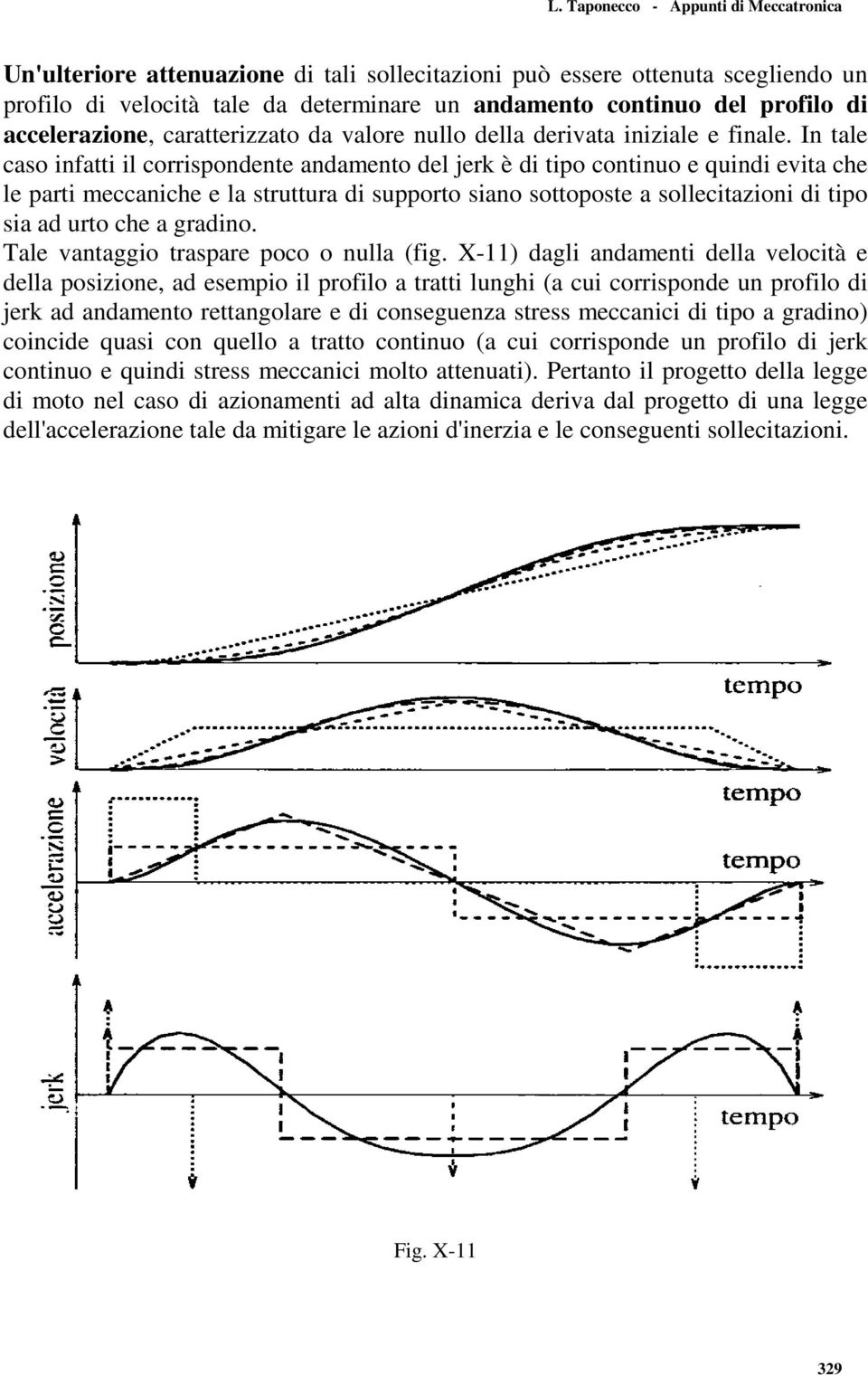 In tale caso infatti il corrispondente andamento del jerk è di tipo continuo e quindi evita che le parti meccaniche e la struttura di supporto siano sottoposte a sollecitazioni di tipo sia ad urto