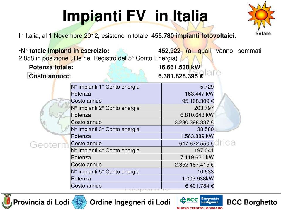 447 kw Costo annuo 95.168.309 N impianti 2 Conto energia 203.797 Potenza 6.810.643 kw Costo annuo 3.280.398.337 N impianti 3 Conto energia 38.580 Potenza 1.563.