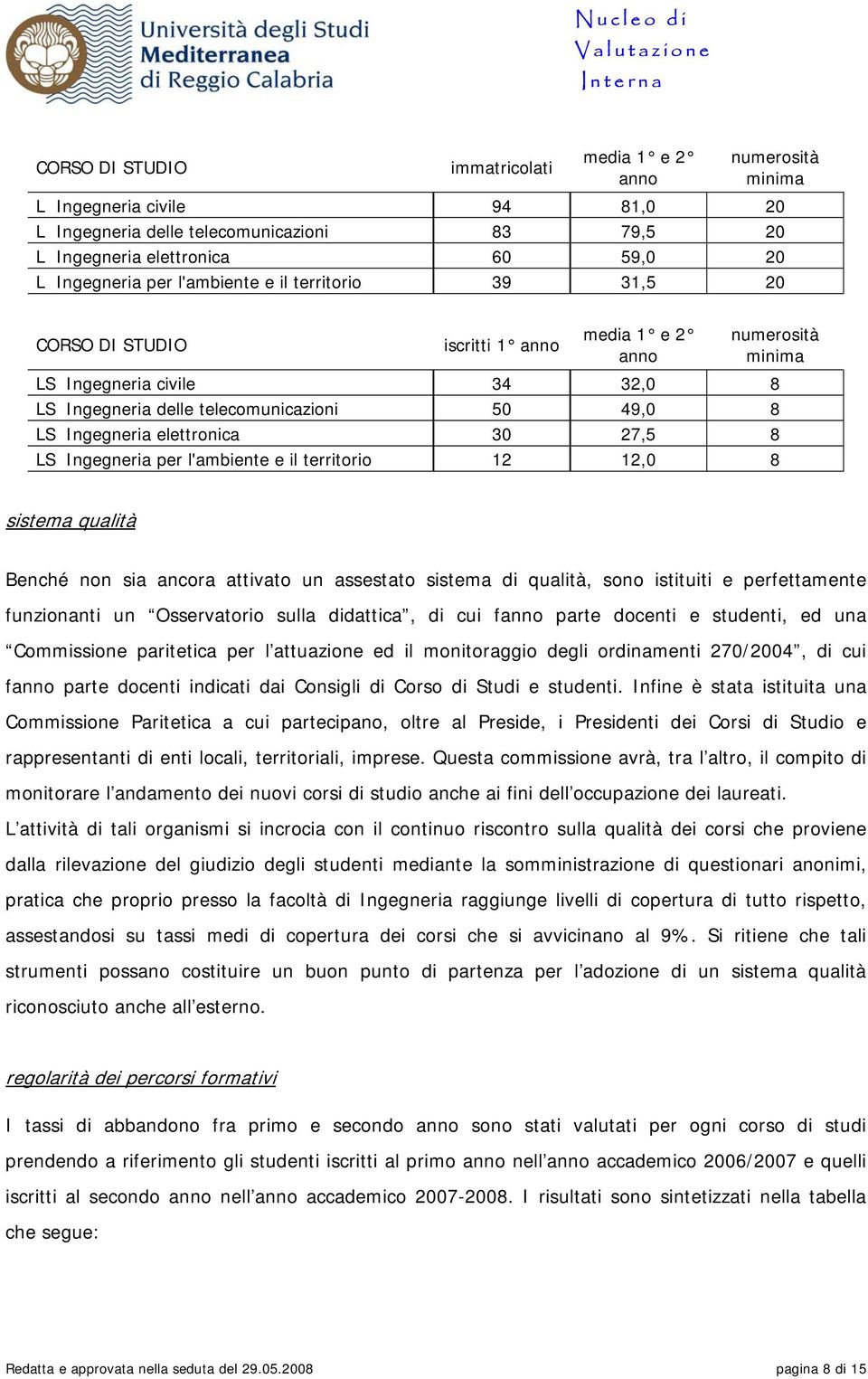 Ingegneria per l'ambiente e il territorio 12 12,0 8 sistema qualità Benché non sia ancora attivato un assestato sistema di qualità, sono istituiti e perfettamente funzionanti un Osservatorio sulla