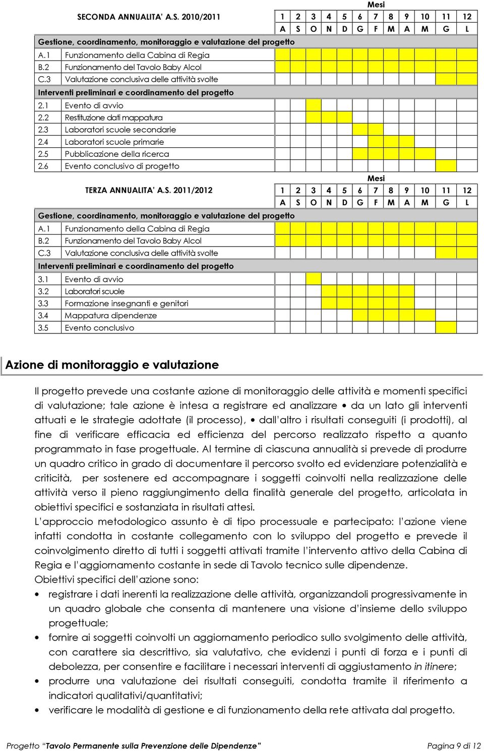 3 Laboratori scuole secondarie 2.4 Laboratori scuole primarie 2.5 Pubblicazione della ricerca 2.6 Evento conclusivo di progetto Mesi TERZA ANNUALITA A.S.