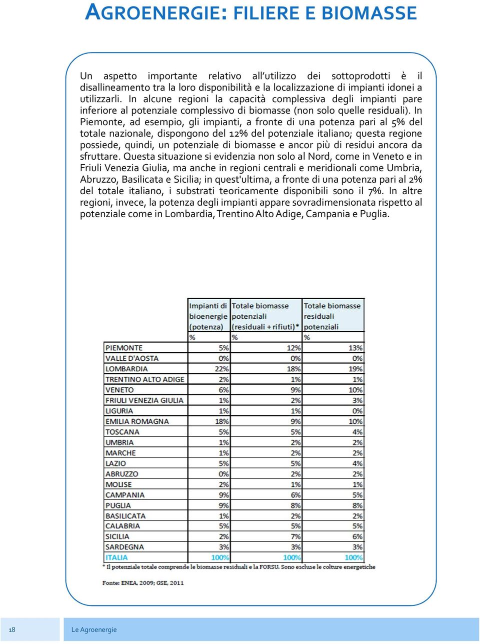 In Piemonte, ad esempio, gli impianti, a fronte di una potenza pari al 5% del totale nazionale, dispongono del 12% del potenziale italiano; questa regione possiede, quindi, un potenziale di biomasse