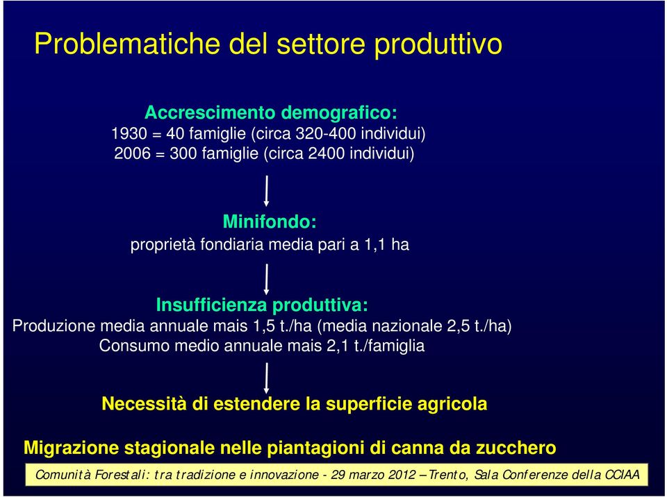 produttiva: Produzione media annuale mais 1,5 t./ha (media nazionale 2,5 t.