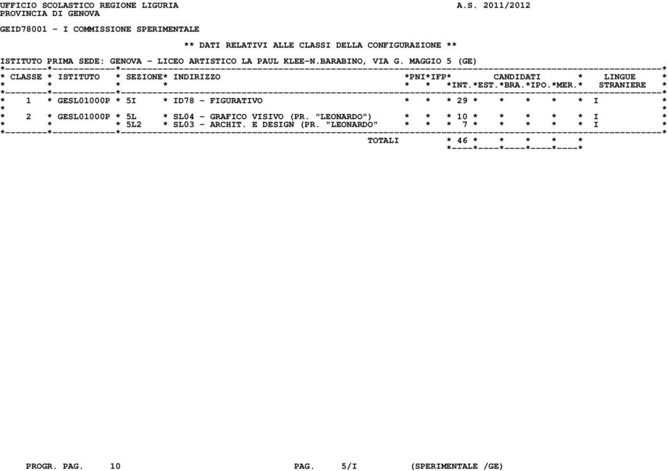 CONFIGURAZIONE ** ISTITUTO PRIMA SEDE: GENOVA - LICEO ARTISTICO LA PAUL KLEE-N.BARABINO, VIA G.