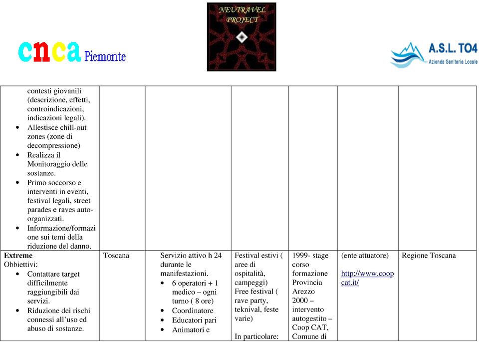 Extreme Obbiettivi: Contattare target difficilmente raggiungibili dai servizi. Riduzione dei rischi connessi all uso ed abuso di sostanze. Toscana Servizio attivo h 24 durante le manifestazioni.
