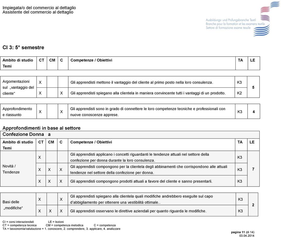 K2 5 Approfondimento e riassunto Gli apprendisti sono in grado di connettere le loro competenze tecniche e professionali con nuove conoscenze apprese.