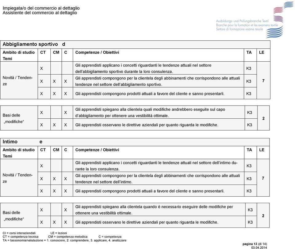 7 Gli apprendisti compongono prodotti attuali a favore del cliente e sanno presentarli.