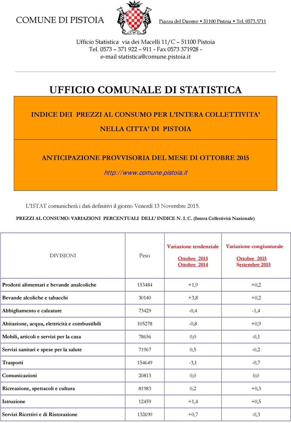 it L ISTAT comunicherà i dati definitivi il giorno Venerdì 13 Novembre 2015. PREZZI AL CO