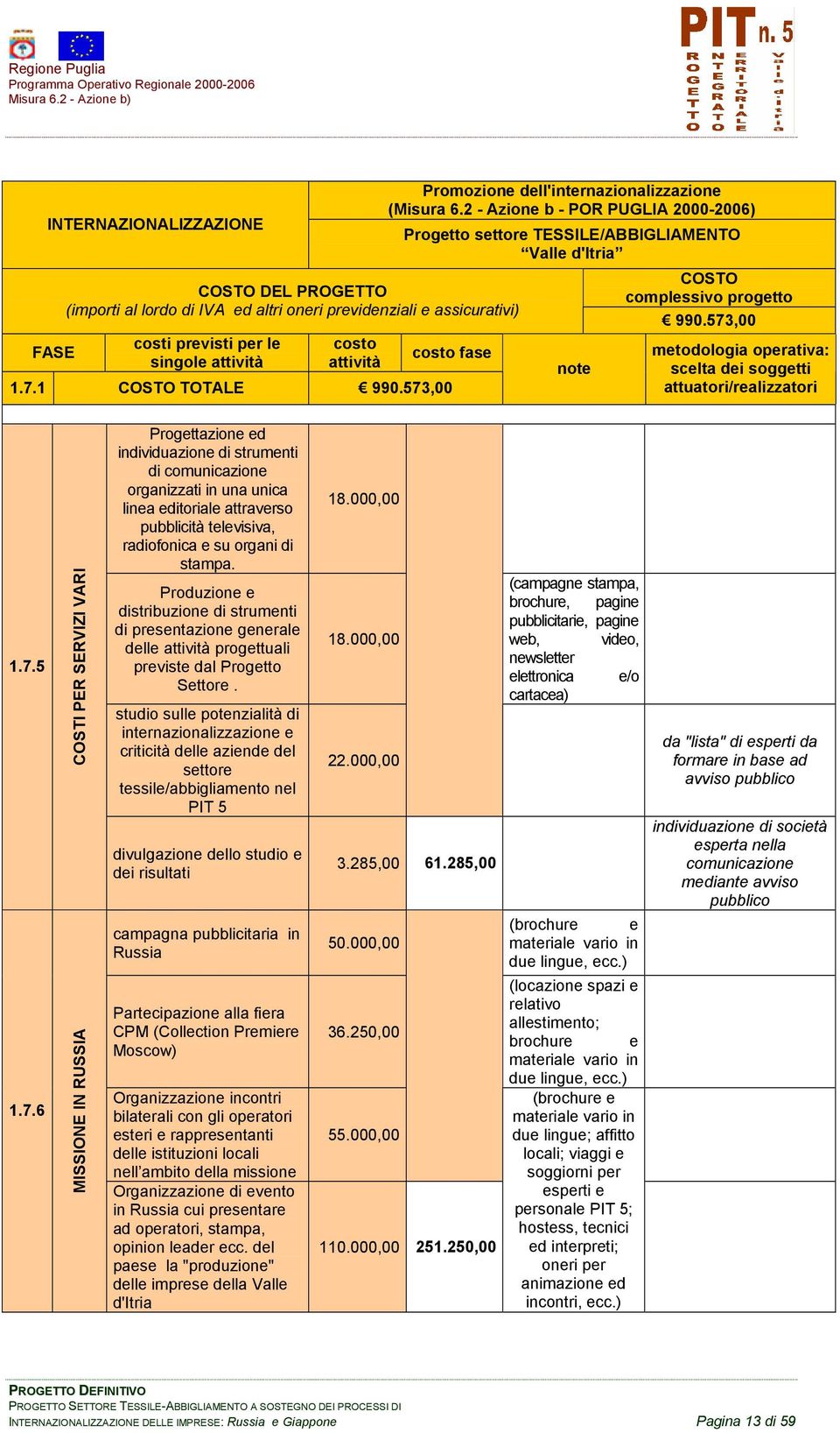 573,00 metodologia operativa: scelta dei soggetti attuatori/realizzatori 1.7.5 1.7.6 COSTI PER SERVIZI VARI MISSIONE IN RUSSIA Progettazione ed individuazione di strumenti di comunicazione