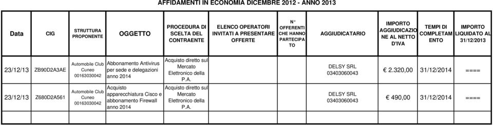 23/2/3 Z680D2A56 Acquisto apparecchiatura Cisco e abbonamento Firewall anno 204