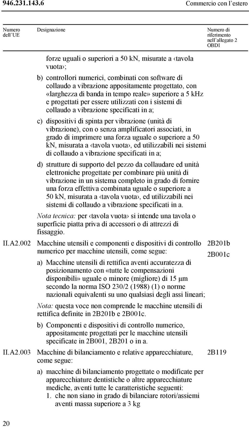 software di collaudo a vibrazione appositamente progettato, con «larghezza di banda in tempo reale» superiore a 5 khz e progettati per essere utilizzati con i sistemi di collaudo a vibrazione