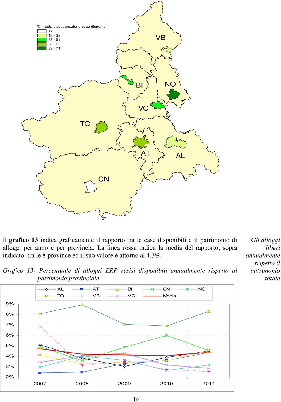 La linea rossa indica la media del rapporto, sopra indicato, tra le 8 province ed il suo valore è attorno al 4,3%.