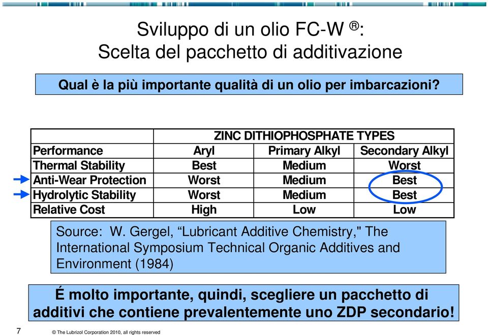 Best Hydrolytic Stability Worst Medium Best Relative Cost High Low Low Source: W.