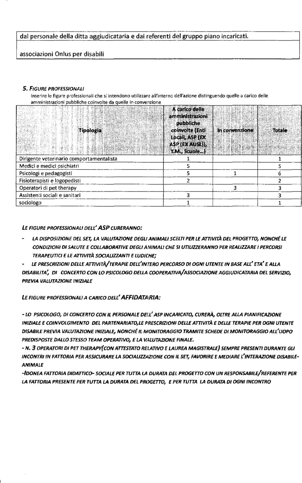 veternaro comportamentalsta Medc e medc pschatr Pscolog e pedagogst Fsoterapst e logopedst Operator d pet therapy Assstent socal e santar socologo A carco delle ammnstrazon pubblche convòlte (Ent,