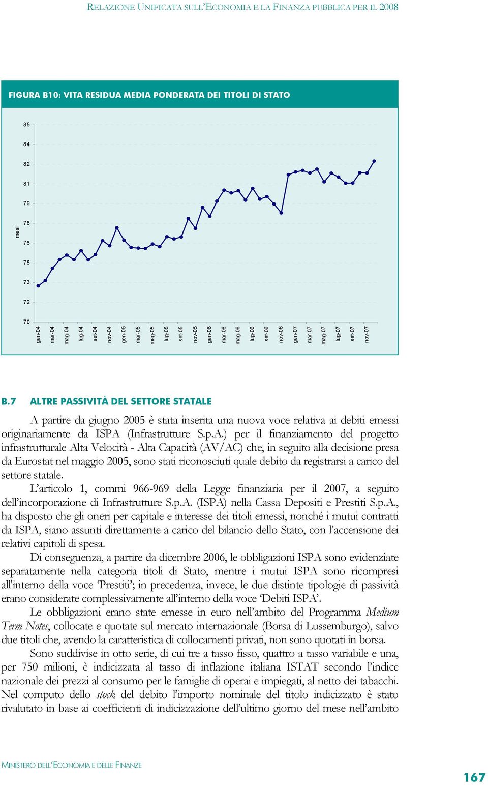 7 ALTRE PASSIVITÀ DEL SETTORE STATALE A partire da giugno 2005 è stata inserita una nuova voce relativa ai debiti emessi originariamente da ISPA (Infrastrutture S.p.A.) per il finanziamento del