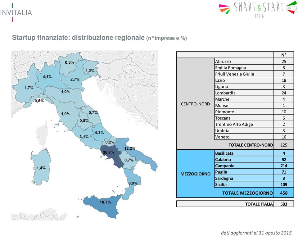 6 Trentino Alto Adige 2 Umbria 3 Veneto 16 TOTALE CENTRO-NORD 125 Basilicata 4 Calabria 52 Campania 214