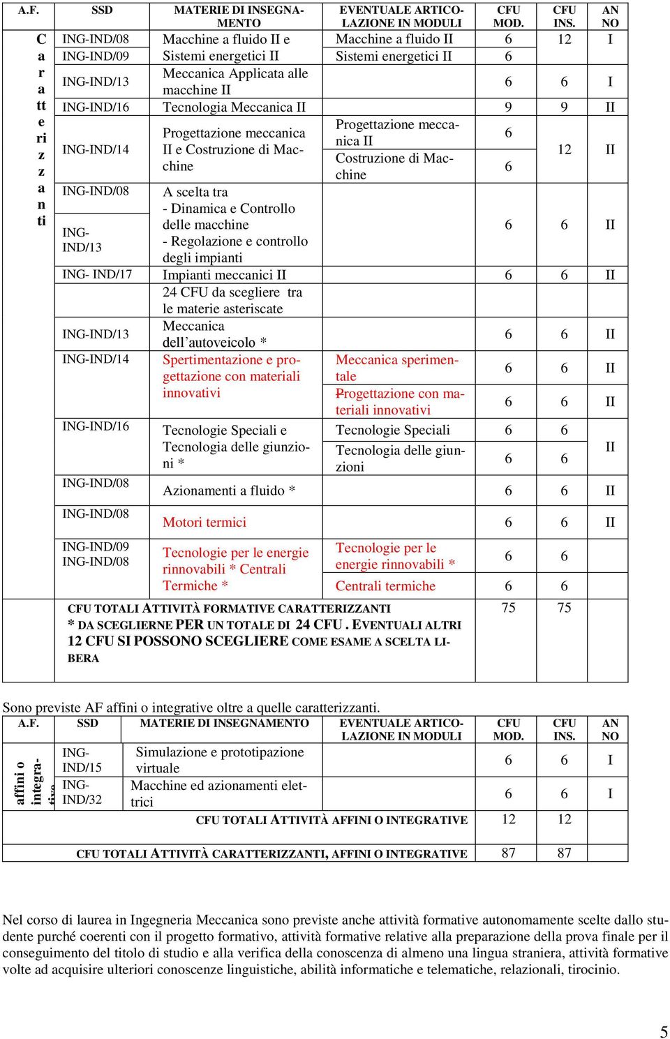 NO Macchine a fluido II 2 I ING-IND/09 Sistemi energetici II Sistemi energetici II ING-IND/3 Meccanica Applicata alle macchine II I ING-IND/ Tecnologia Meccanica II 9 9 II ING-IND/4 Progettazione