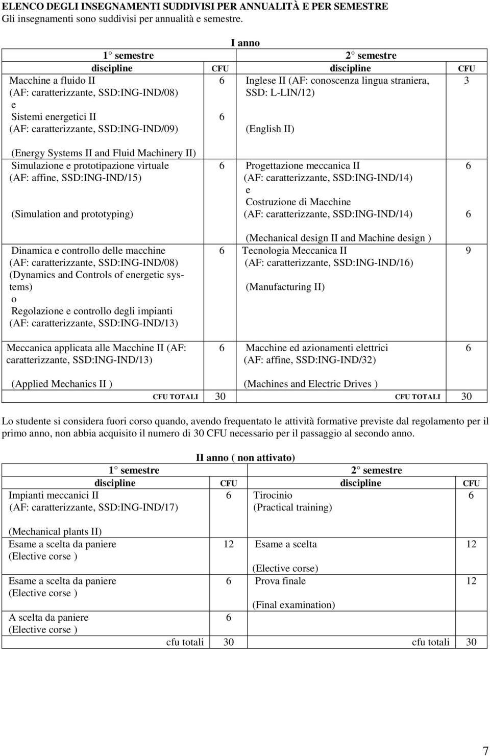 conoscenza lingua straniera, SSD: L-LIN/2) (English II) 3 (Energy Systems II and Fluid Machinery II) Simulazione e prototipazione virtuale (AF: affine, SSD:ING-IND/5) (Simulation and prototyping)