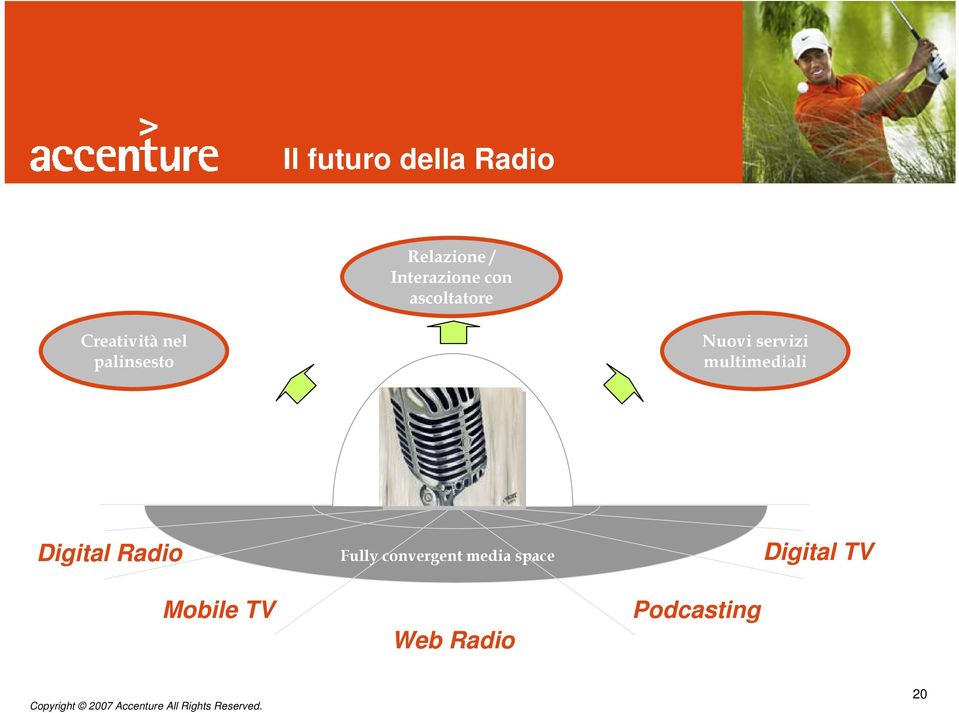 servizi multimediali Digital Radio Fully