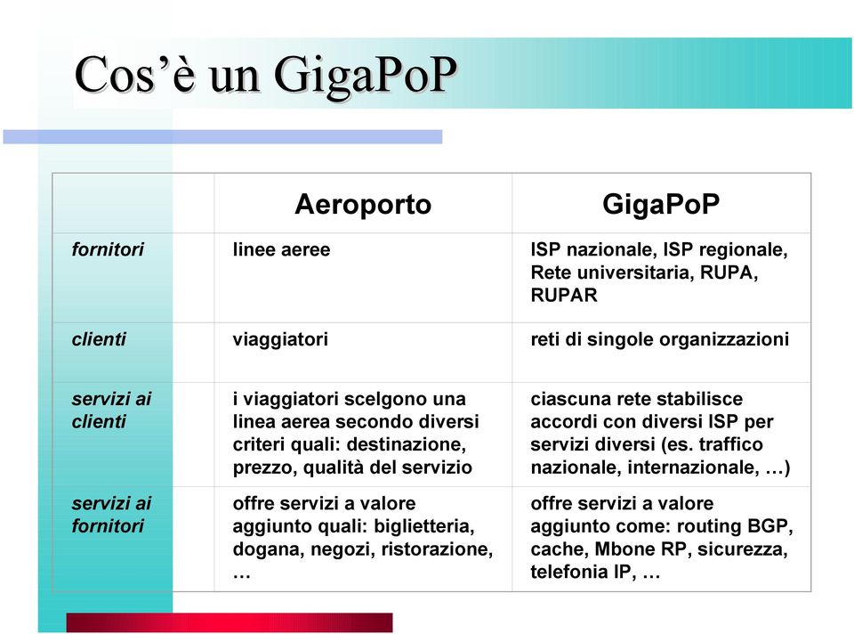 qualità del servizio offre servizi a valore aggiunto quali: biglietteria, dogana, negozi, ristorazione, ciascuna rete stabilisce accordi con diversi