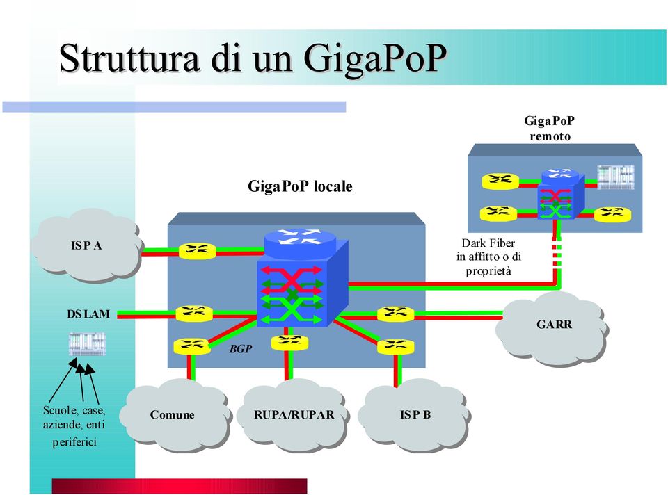 DS LAM GARR BGP Scuole, case,