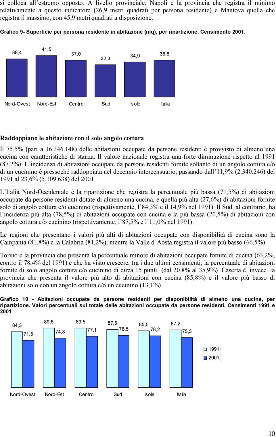 metri quadrati a disposizione. Grafico 9- Superficie per persona residente in abitazione (mq), per ripartizione. Censimento 2001.