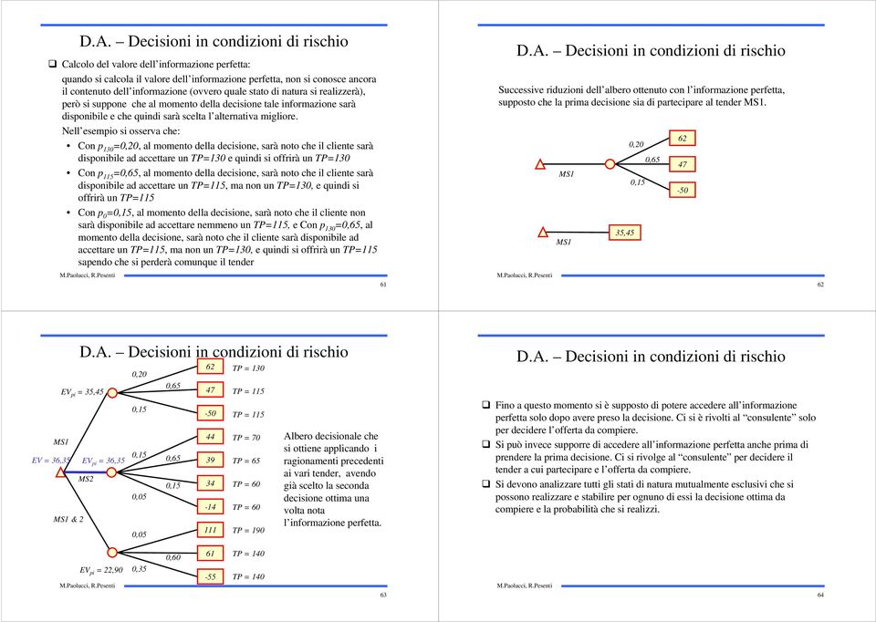 Nell esempo s osserva che: Con p 13 =,2, al momento della decsone, sarà noto che l clente sarà dsponble ad accettare un TP=13 e qund s offrrà un TP=13 Con p 11 =,6, al momento della decsone, sarà