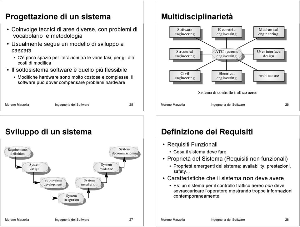 Architecture Requirements definition design Sub-