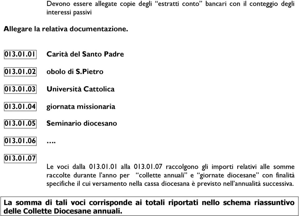 01.01 alla 013.01.07 raccolgono gli importi relativi alle somme raccolte durante l anno per collette annuali e giornate diocesane con finalità specifiche il cui