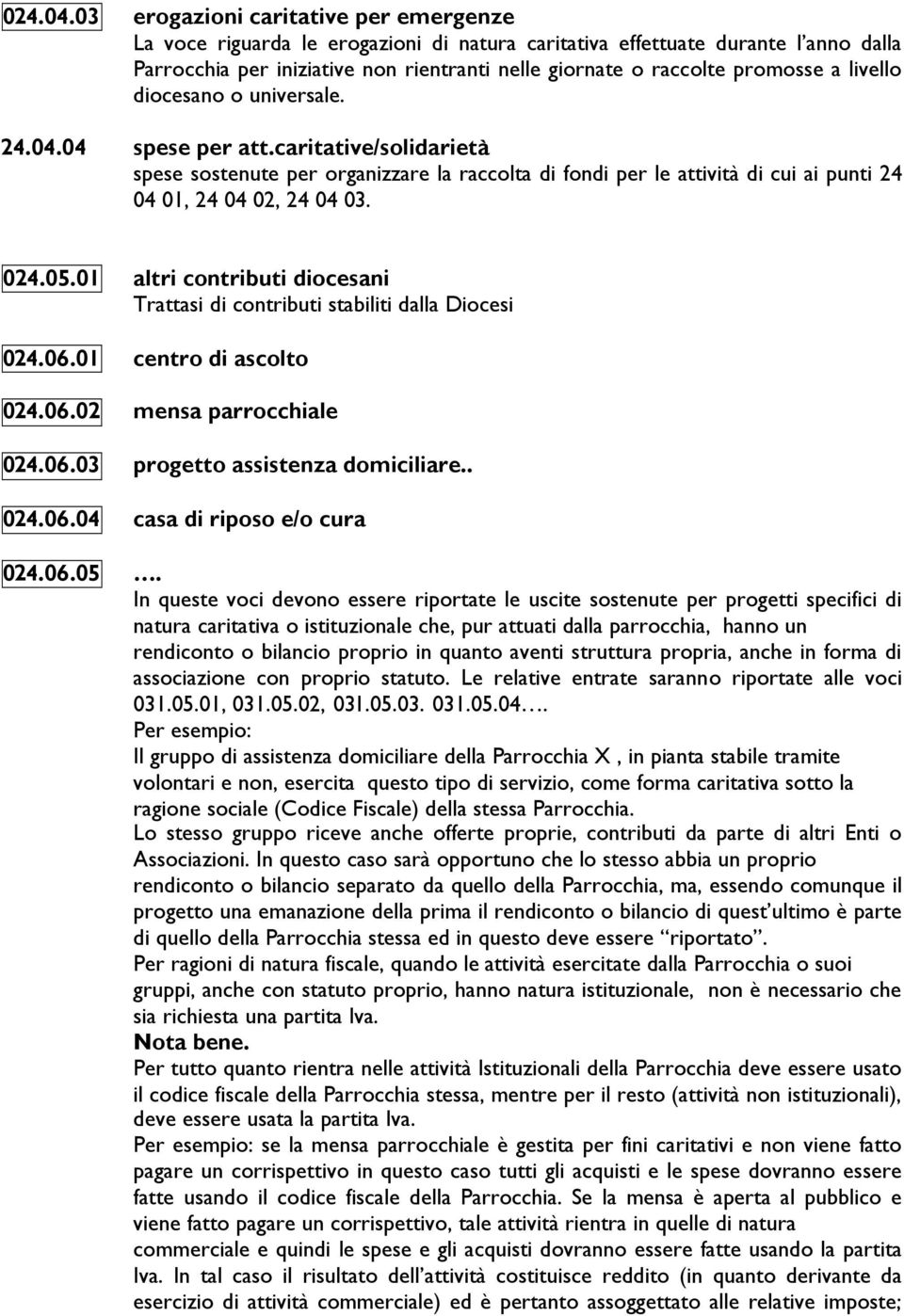 a livello diocesano o universale. 24.04.04 spese per att.caritative/solidarietà spese sostenute per organizzare la raccolta di fondi per le attività di cui ai punti 24 04 01, 24 04 02, 24 04 03. 024.