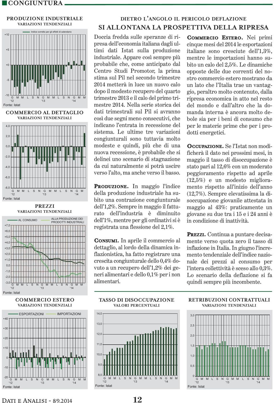 PERICOLO DEFLAZIONE SI ALLONTANA LA PROSPETTIVA DELLA RIPRESA Doccia fredda sulle speranze di ripresa dell economia italiana dagli ultimi dati Istat sulla produzione industriale.