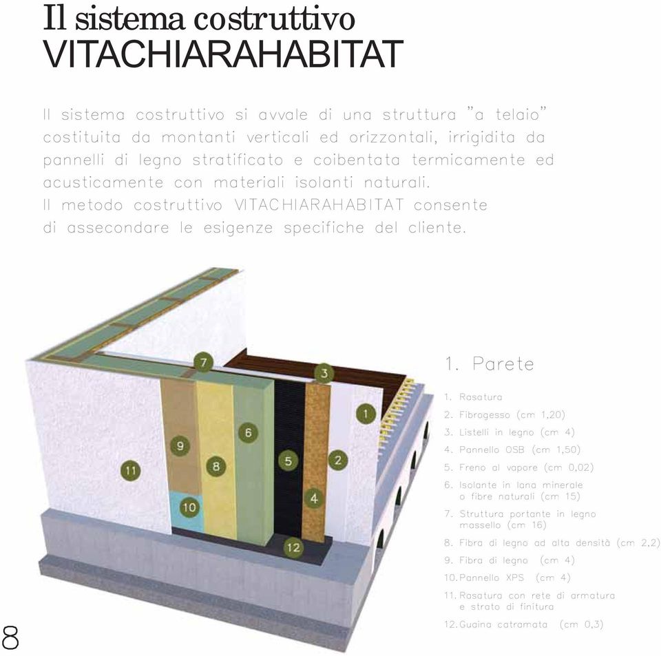 Rasatura 2. Fibrogesso (cm 1,20) 3. Listelli in legno (cm 4) 4. Pannello OSB (cm 1,50) 5. Freno al vapore (cm 0,02) 6. Isolante in lana minerale o fibre naturali (cm 15) 7.