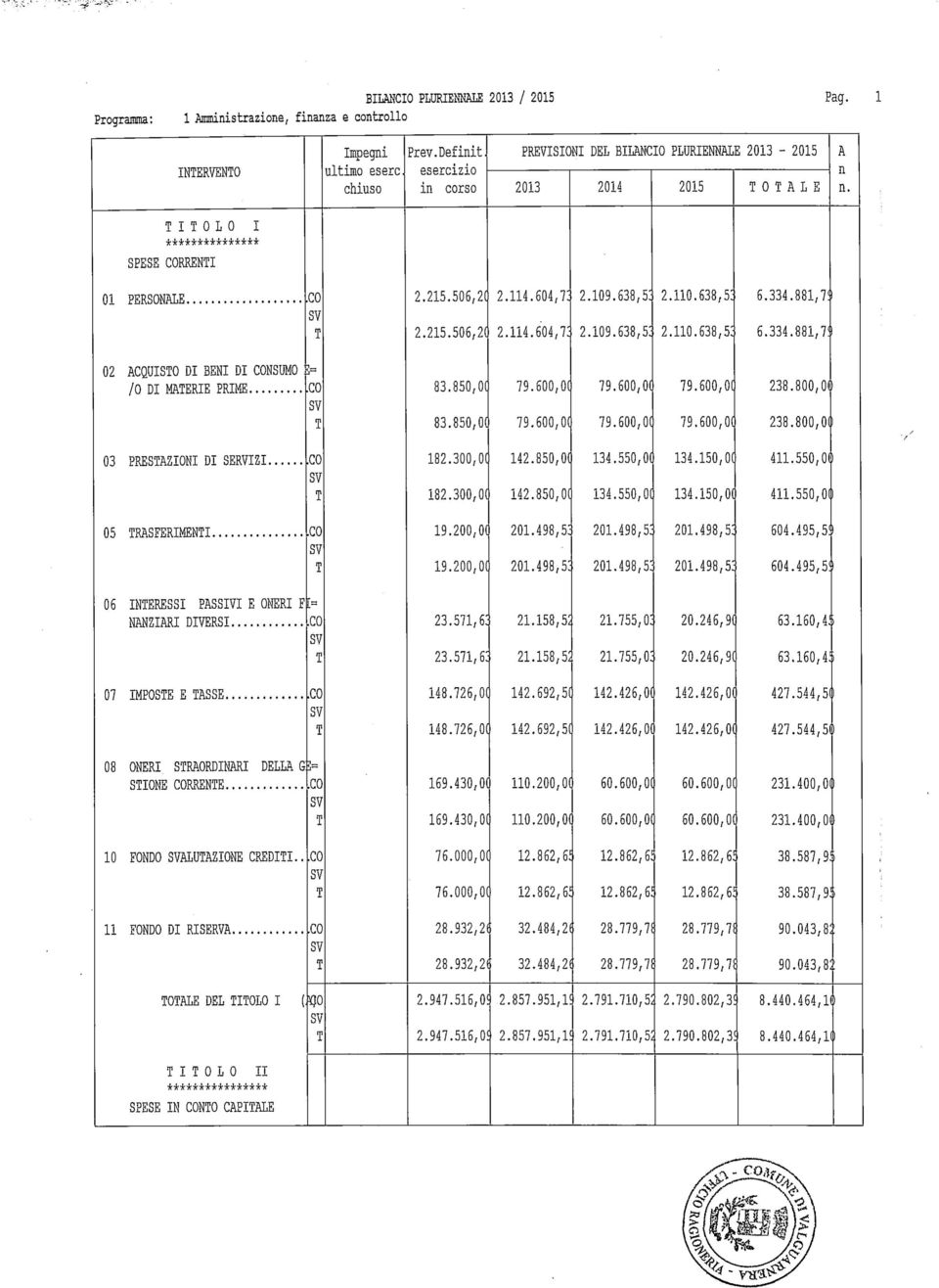 638,5: 2.110.638,5: 6.334.881,7' 6.334.881,7! 02 CQUISO DI BENI DI NSUMO /O DI MERIE PRIME ]= 83.850,01 83.850,01 79.600,01 79.600,01 79.600,01 79.600,01 79.600,01 79.600,01 238.800,01 238.