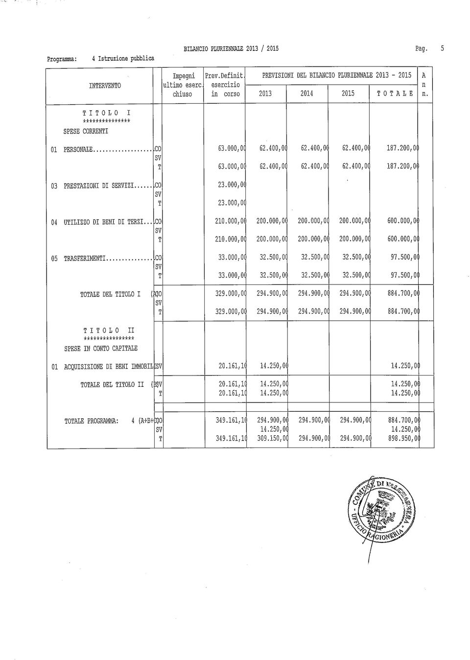 000,01 200.000,01 200.000,01 200.000,01 200.000,01 200.000,01 200.000,01 600.000,01 600.000,01 05 RSFERIMENI 33.000,0( 33.000,OC 32.500,01 32.500,0( 32.500,01 32.500,01 32.500,01 32.500,OC 97.