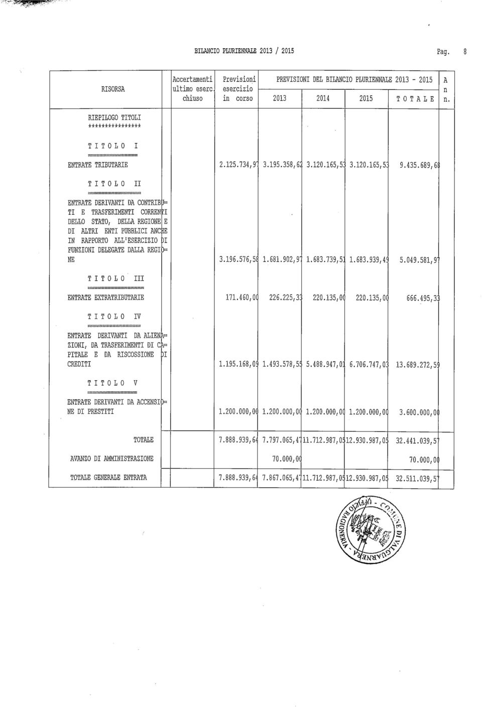 IOLO II ENRE DERIVNI D NRIB J= I E RSFERIMENI RREN CI DELLO SO, DELL REGIONE E DI LRI ENI PUBBLICI NOffi IN RPPORO LL'ESERCIZIO DI FUNZIONI DELEGE DLL REGI y= NE 3.196.576,5! 1.681.902,9' 1.683.