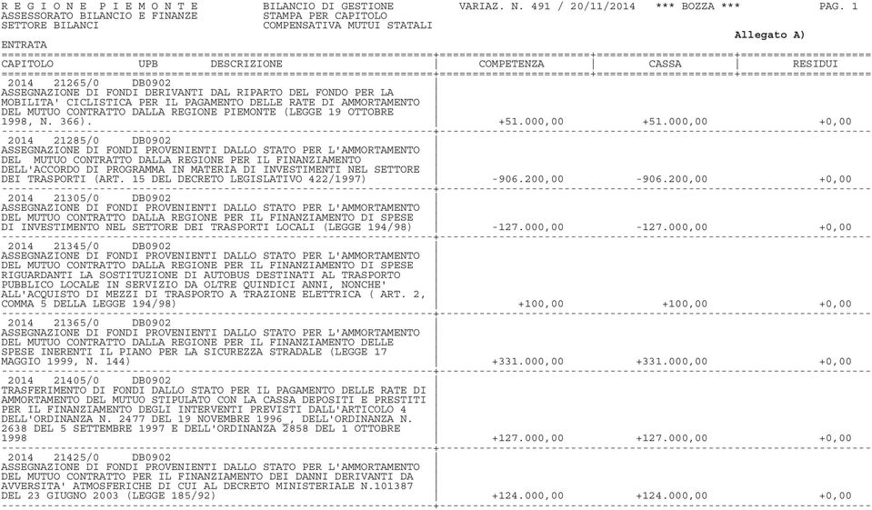 REGIONE PIEMONTE (LEGGE 19 OTTOBRE 1998, N. 366). +51.000,00 +51.