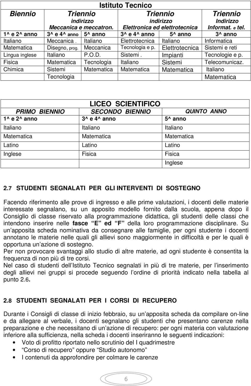 Elettrotecnica Sistemi e reti Lingua inglese Italiano P.O.D. Sistemi. Impianti Tecnologie e p. Fisica Matematica Tecnologia Italiano Sistemi Telecomunicaz.