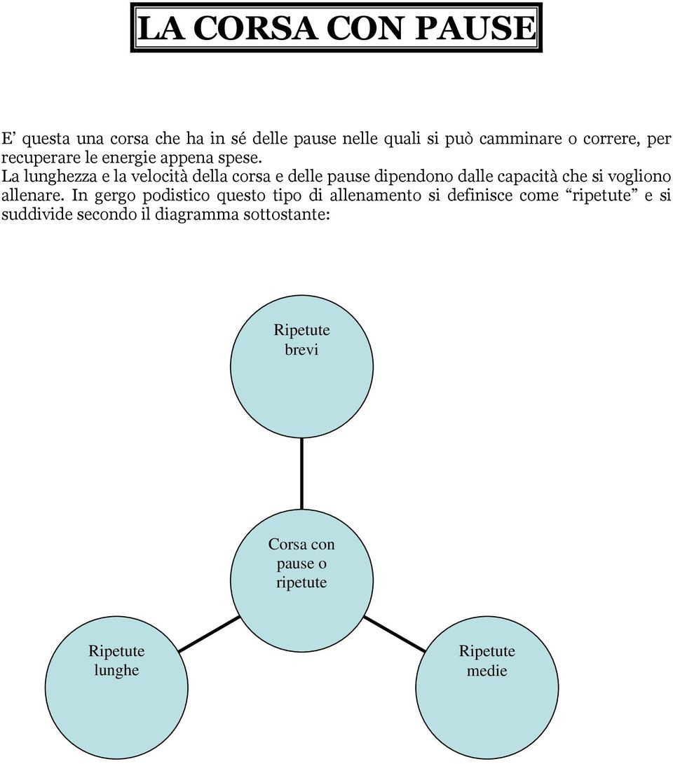 La lunghezza e la velocità della corsa e delle pause dipendono dalle capacità che si vogliono allenare.