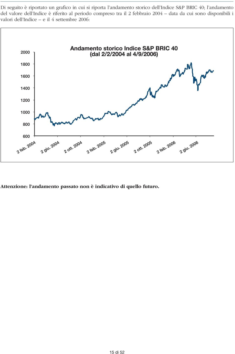 il 2 febbraio 2004 data da cui sono disponibili i valori dell Indice e il 4