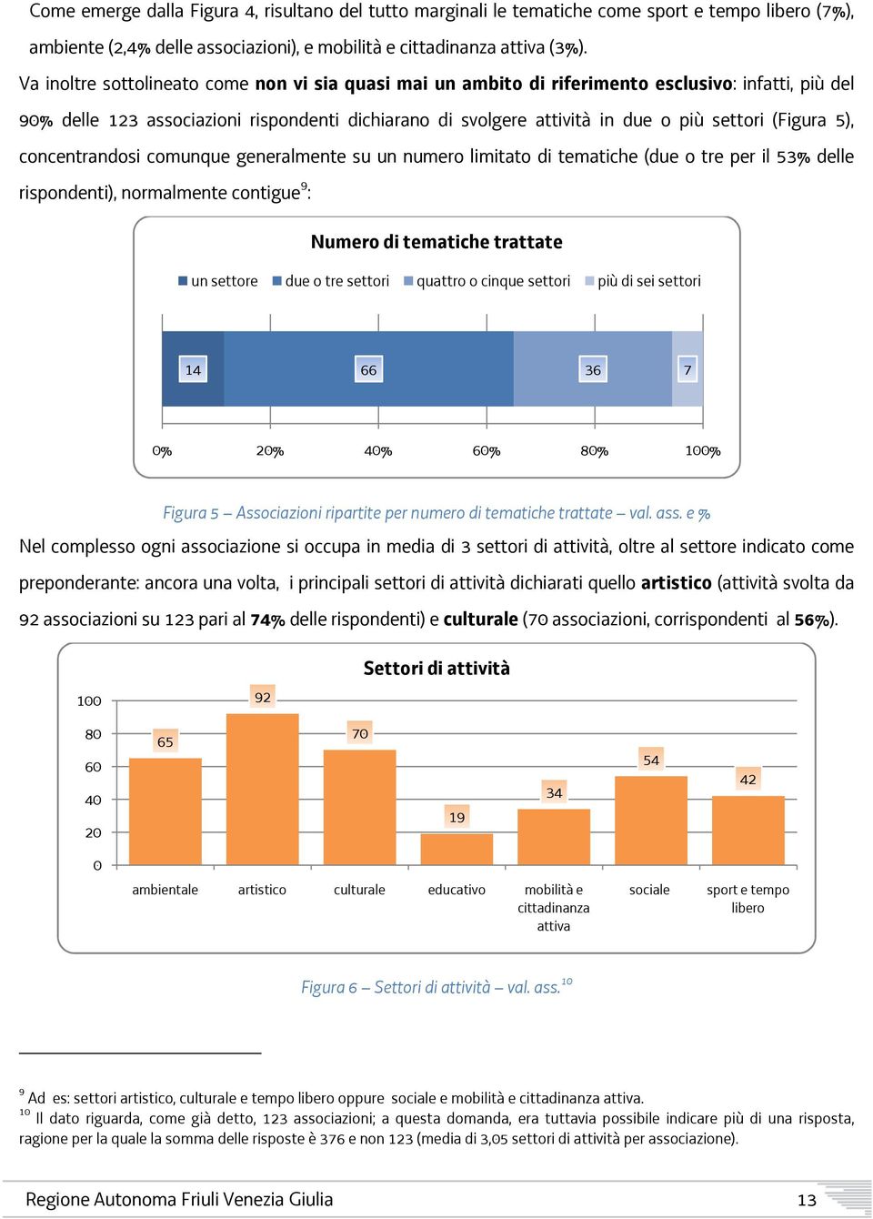 (Figura 5), concentrandosi comunque generalmente su un numero limitato di tematiche (due o tre per il 53% delle rispondenti), normalmente contigue 9 : Numero di tematiche trattate un settore due o