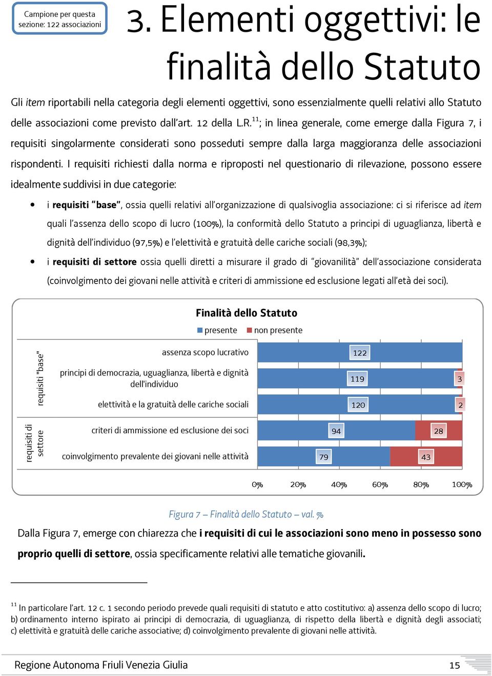 12 della L.R. 11 ; in linea generale, come emerge dalla Figura 7, i requisiti singolarmente considerati sono posseduti sempre dalla larga maggioranza delle associazioni rispondenti.