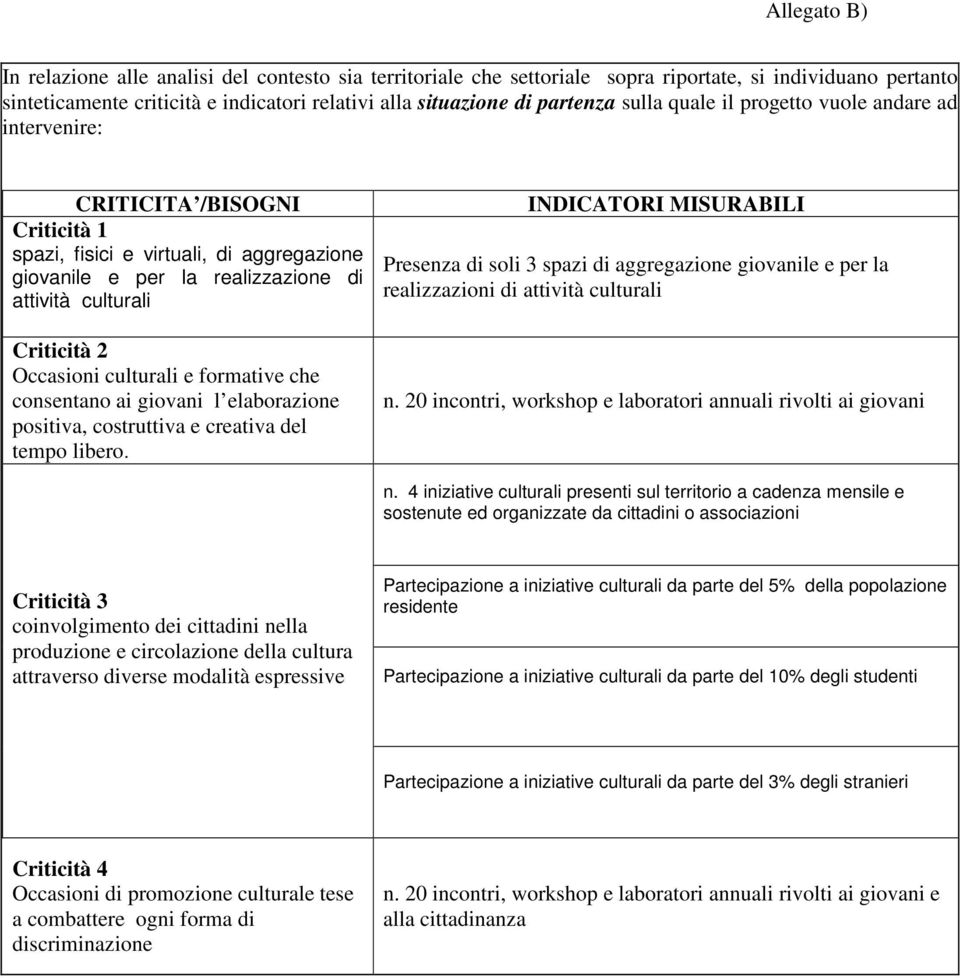 culturali e formative che consentano ai giovani l elaborazione positiva, costruttiva e creativa del tempo libero.