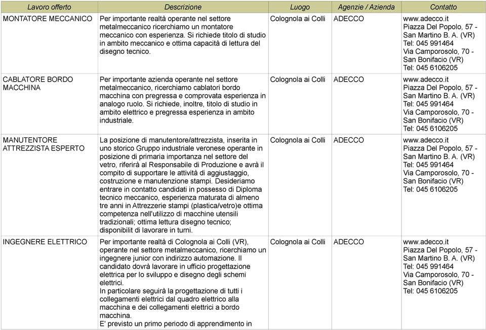 Per importante azienda operante nel settore metalmeccanico, ricerchiamo cablatori bordo macchina con pregressa e comprovata esperienza in analogo ruolo.