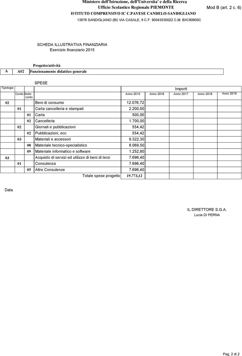 700,00 02 Giornali e pubblicazioni 554,42 02 ubblicazioni, ecc 554,42 03 Materiali e accessori 9.322,30 08 Materiale tecnico-specialistico 8.