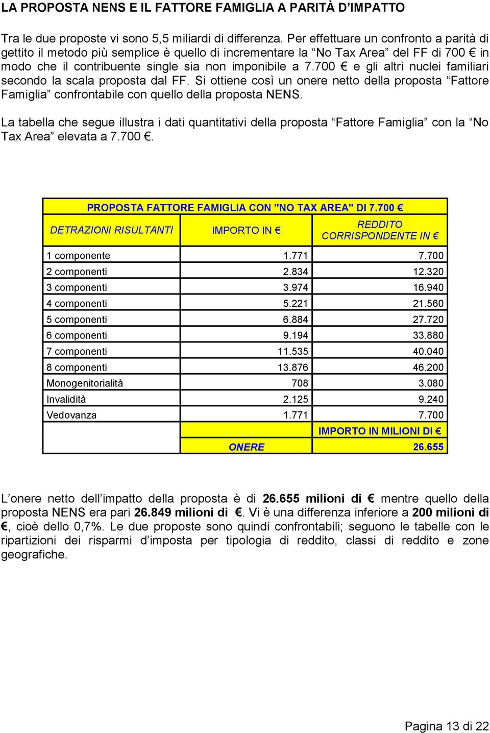 700 e gli altri nuclei familiari secondo la scala proposta dal FF. Si ottiene così un onere netto della proposta Fattore Famiglia confrontabile con quello della proposta NENS.