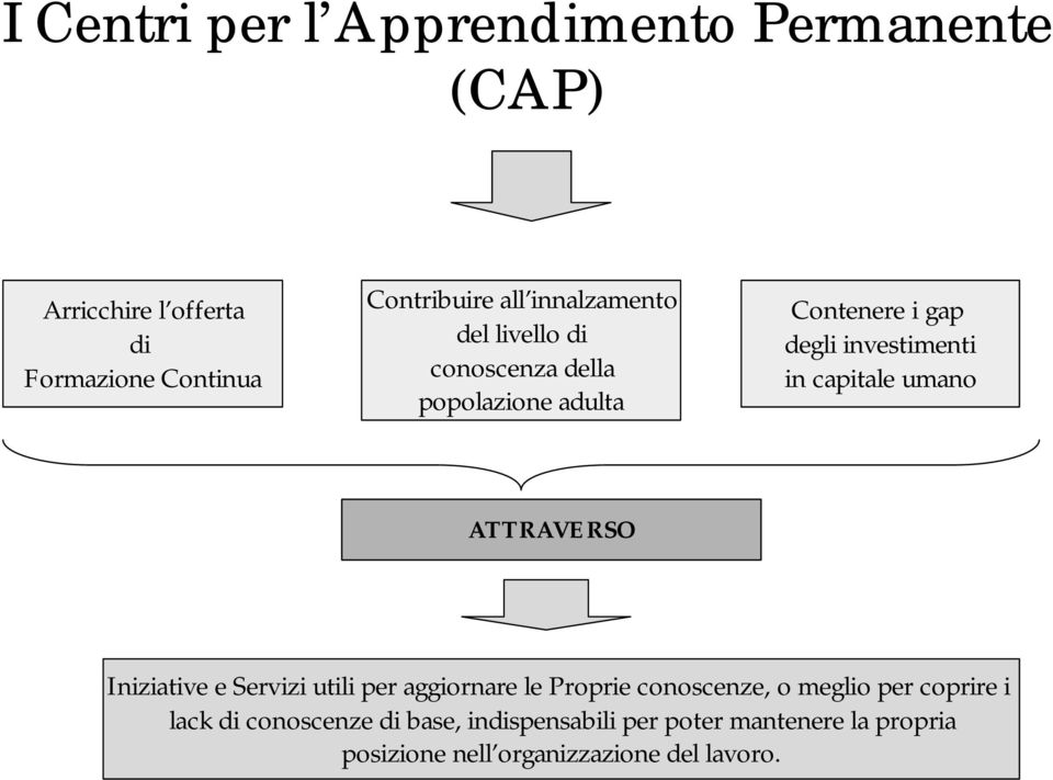 capitale umano TTRVERSO Iniziative e Servizi utili per aggiornare le Proprie conoscenze, o meglio per