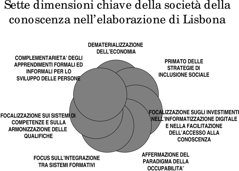 FOCLIZZZIONE SUI SISTEMI DI COMPETENZE E SULL RMONIZZZIONE DELLE QULIFICHE FOCLIZZZIONE SUGLI INVESTIMENTI NELL