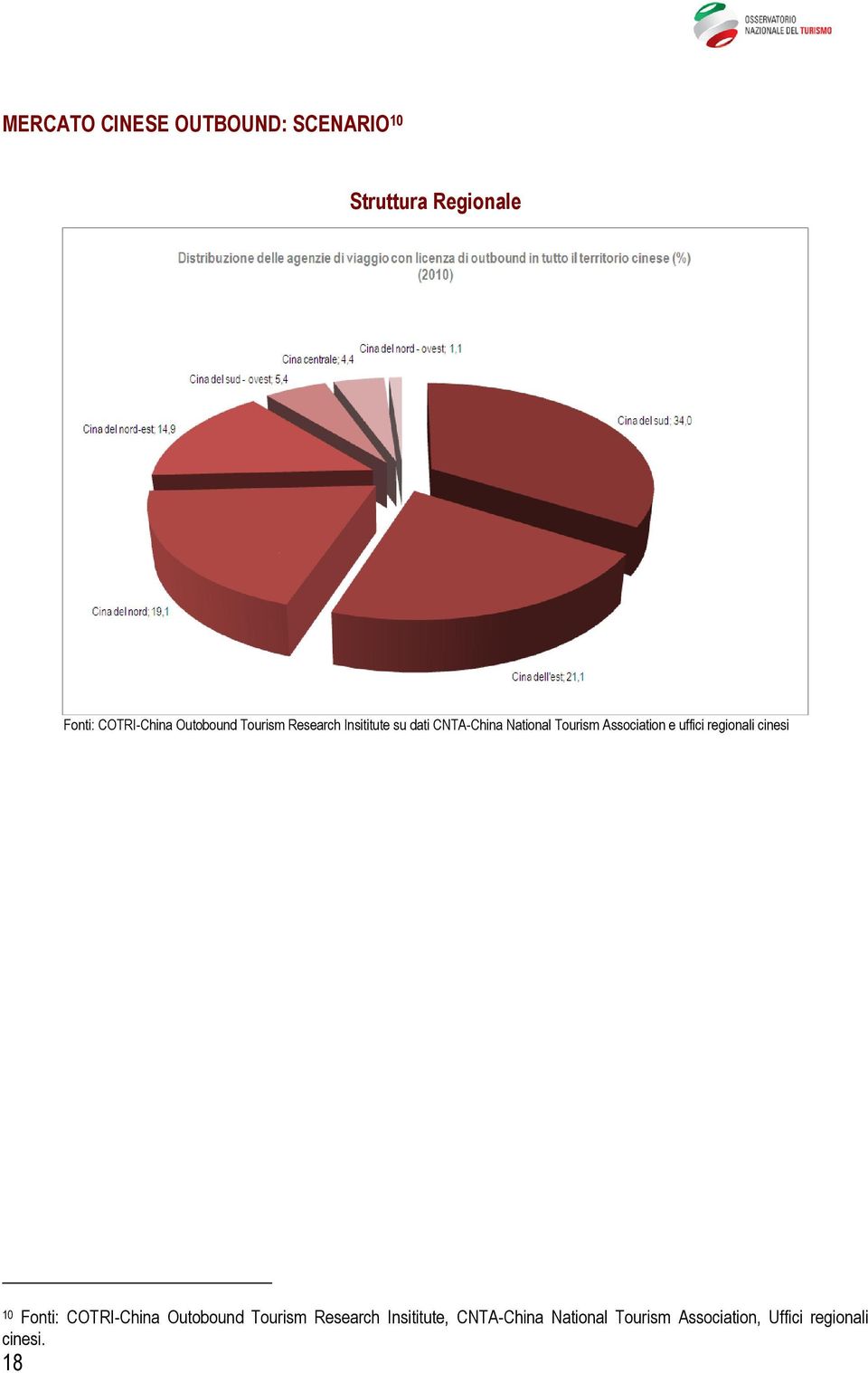 Association e uffici regionali cinesi 10 Fonti: COTRI-China Outobound Tourism