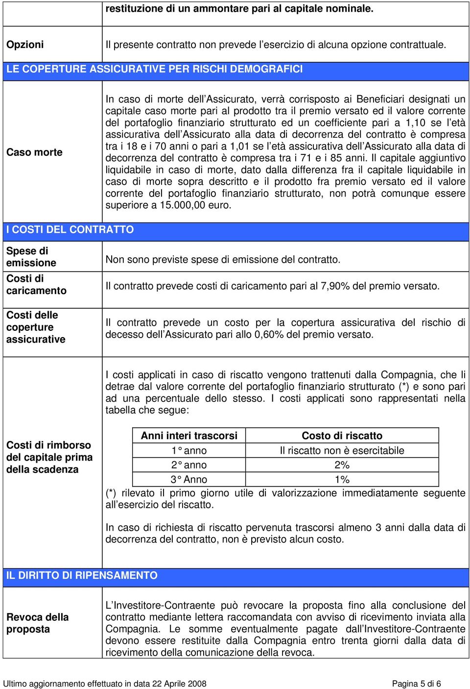 ed il valore corrente del portafoglio finanziario strutturato ed un coefficiente pari a 1,10 se l età assicurativa dell Assicurato alla data di decorrenza del contratto è compresa tra i 18 e i 70